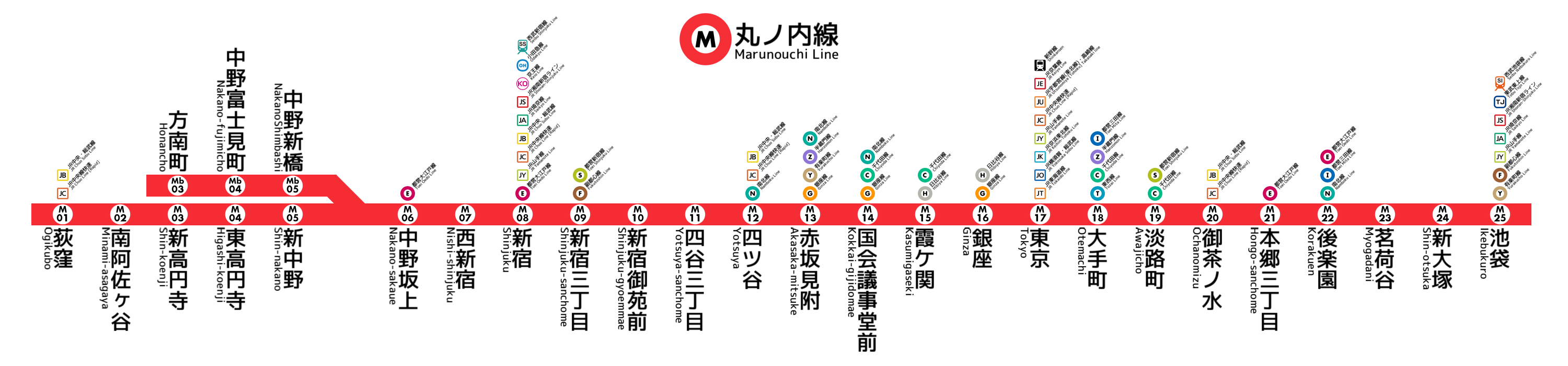 Visiting Tokyo Get Familiar With The Tokyo Metro Subway Lines Tsunagu Japan