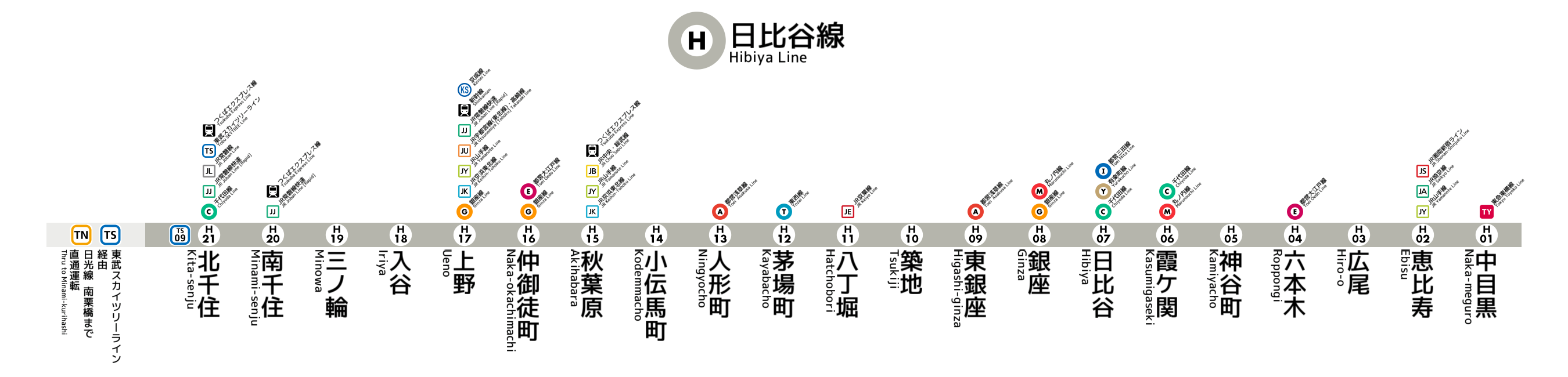 Visiting Tokyo Get Familiar With The Tokyo Metro Subway Lines Tsunagu Japan